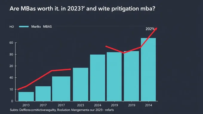 Is an MBA Worth It in 2025: Pros and Cons