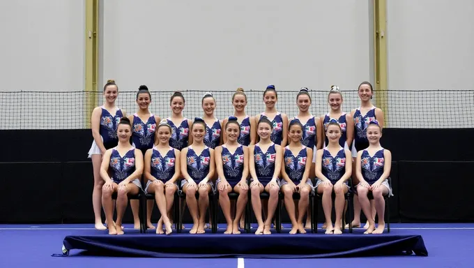 Italian Women's Gymnastics Team 2025 Results