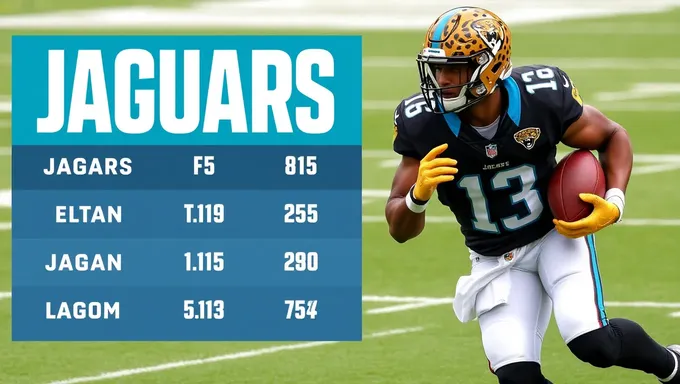 Jaguars' 2025 Draft Picks Breakdown