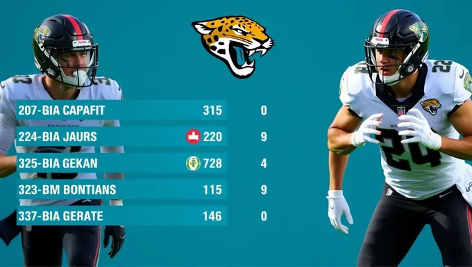 Jaguars 2025 Draft Picks Analysis