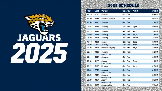 Jaguars 2025 Schedule: Strength of Schedule Analysis and Predictions