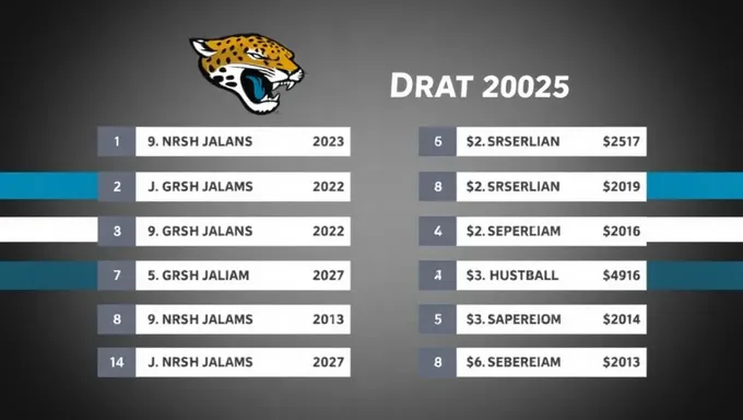 Jaguars Draft Picks 2025 Highlights