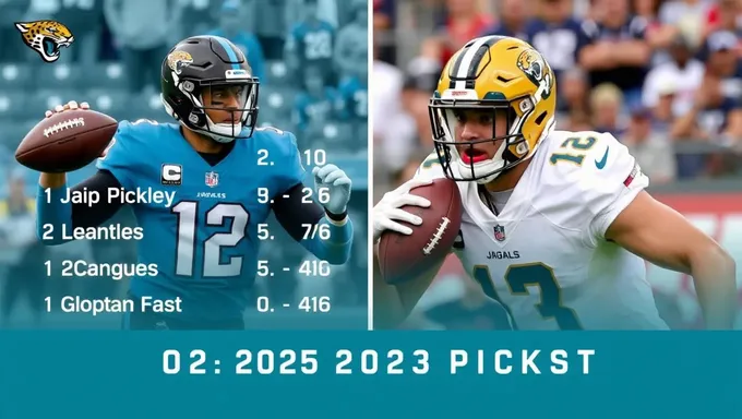 Jaguars Draft Picks 2025 Recap