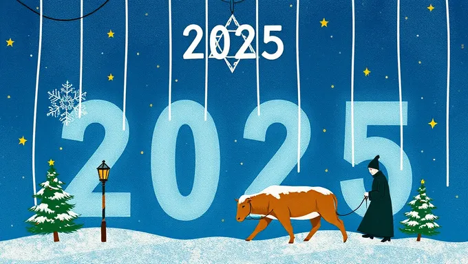 Jewish Holiday Calendar 2025: Key Dates Inside