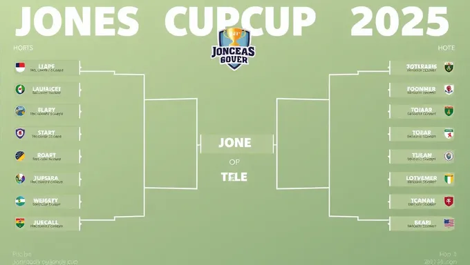 Jones Cup 2025 Schedule Boasts Strong Lineup of Teams