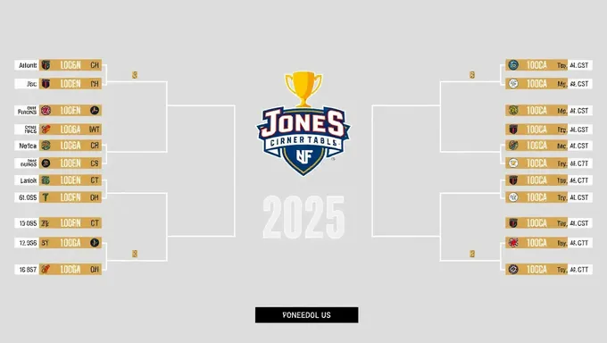 Jones Cup 2025 Schedule Confirmed for Upcoming Tournament