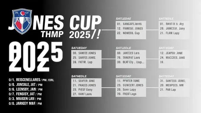 Jones Cup 2025 Schedule Features Top Teams Competing