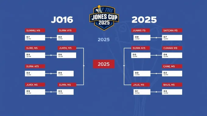 Jones Cup 2025 Schedule Includes Exciting Matchups Ahead