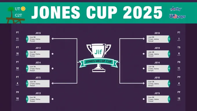 Jones Cup 2025 Schedule Official Release Date Announced