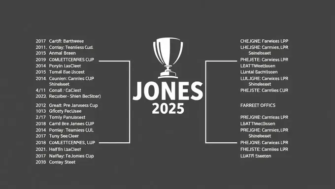 Jones Cup 2025 Schedule Revealed for International Competition