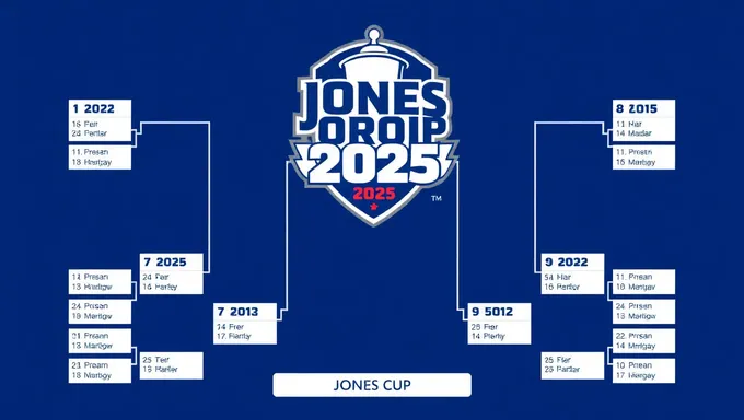 Jones Cup 2025 Schedule Unveiled for Global Audience