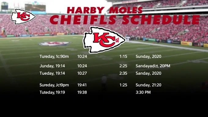 Kansas City Chiefs 2025 Schedule Analyzed By Experts