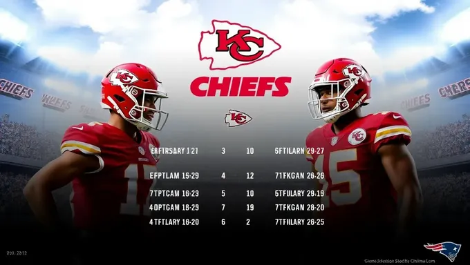 Kansas City Chiefs 2025 Schedule Announced Officially