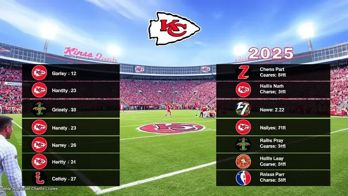 Kansas City Chiefs 2025 Schedule Confirmed By NFL