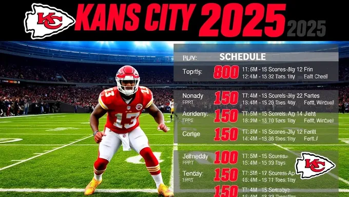 Kansas City Chiefs 2025 Schedule Rumors and Speculation