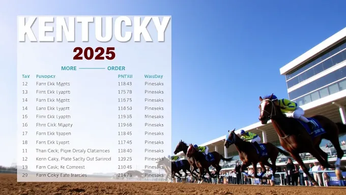 Kentucky Derby 2025 Results and Finishing Order