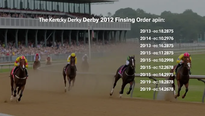 Kentucky Derby 2025 Results and Finishing Order