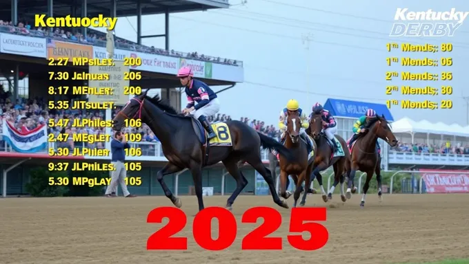 Kentucky Derby 2025 Results and Highlights