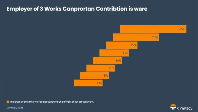 Kentucky Workers Compensation 2025 Employer Contribution Rates Announced