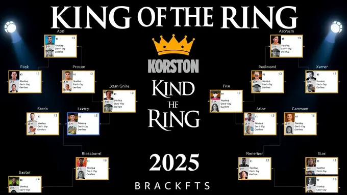 King of the Ring 2025 Bracket Announced