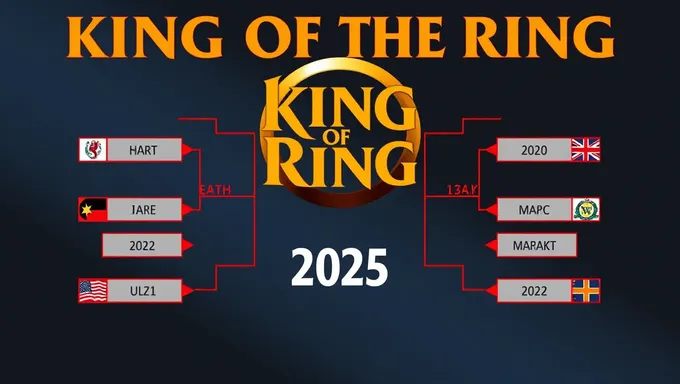 King of the Ring 2025 Bracket Live Stream