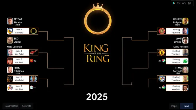 King of the Ring 2025 Bracket Odds Set