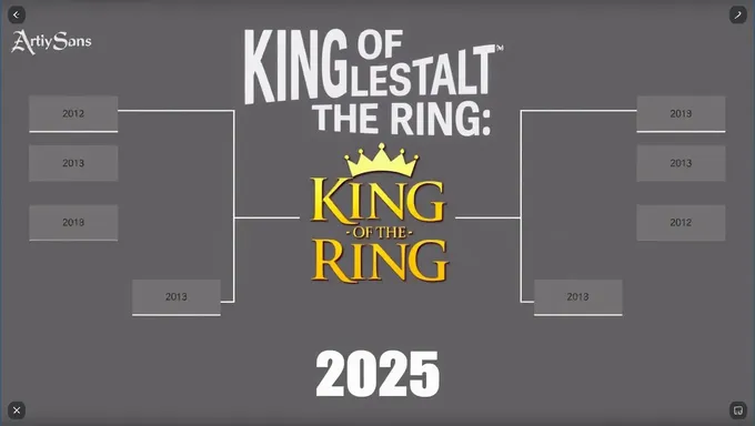 King of the Ring 2025 Bracket Predictions Made