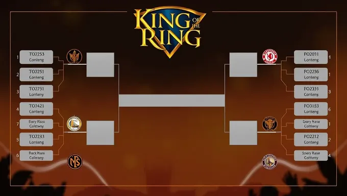 King of the Ring 2025 Bracket Recap and Analysis