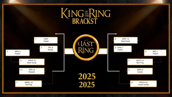 King of the Ring 2025 Bracket Results Declared