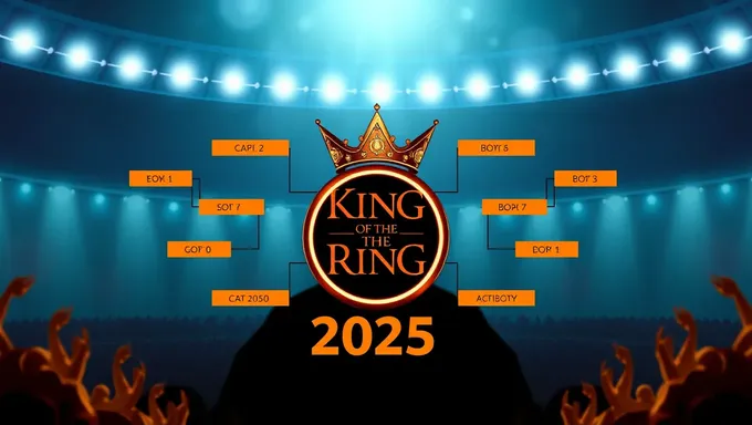 King of the Ring 2025 Bracket Winners Crowned