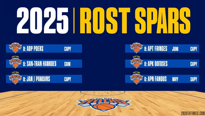 Knicks' 2025 Roster Includes 2 Way Contract Options