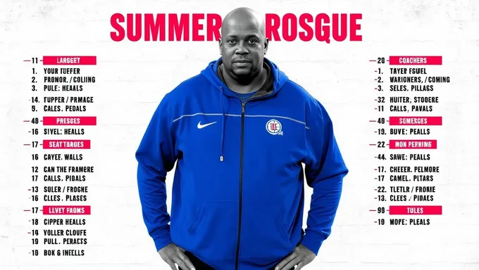 La Clippers 2025 Summer League Coaching Staff Revealed