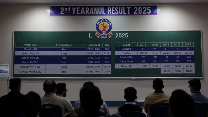 Lahore Board 2nd Year Result 2025 Marks