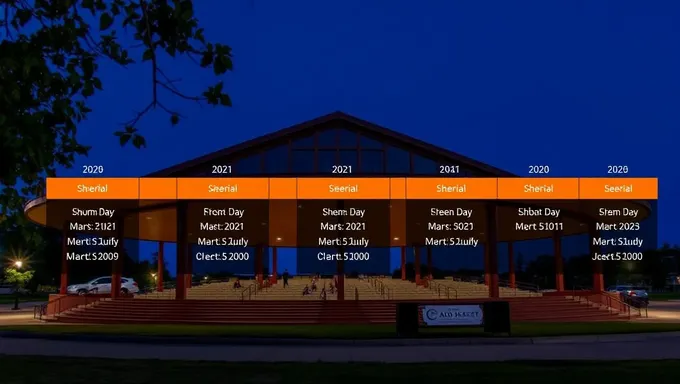 Lake Harriet Bandshell Schedule for 2025 Announced