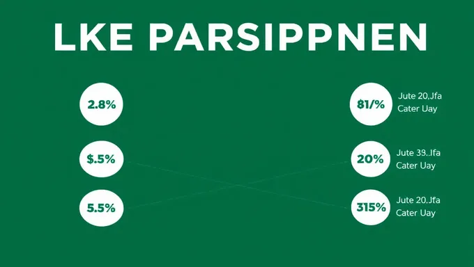 Lake Parsippany 2025 Budget Finalized