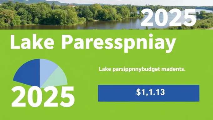 Lake Parsippany 2025 Budget Meeting Scheduled