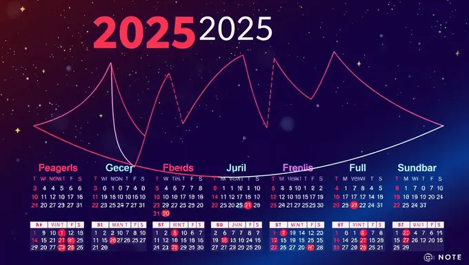 Leap Year 2025: Julian Calendar in Full Swing