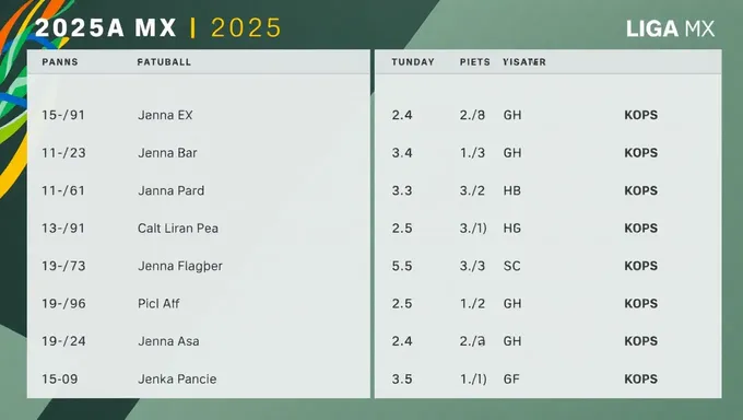 Liga MX 2025 Schedule Includes Derbies and Clásicos