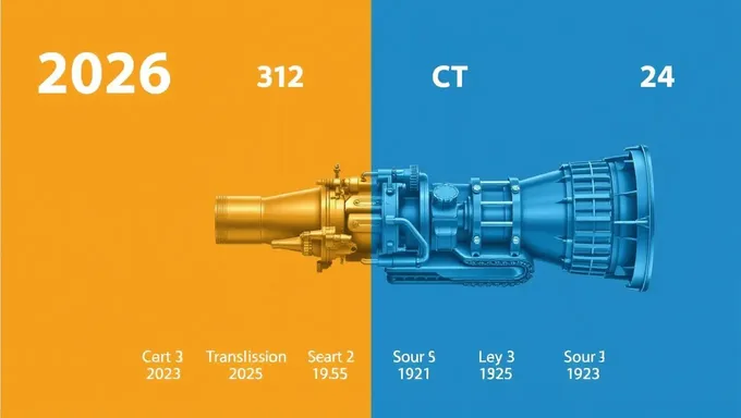 List of 2025 Cars Without CVT Transmission Options