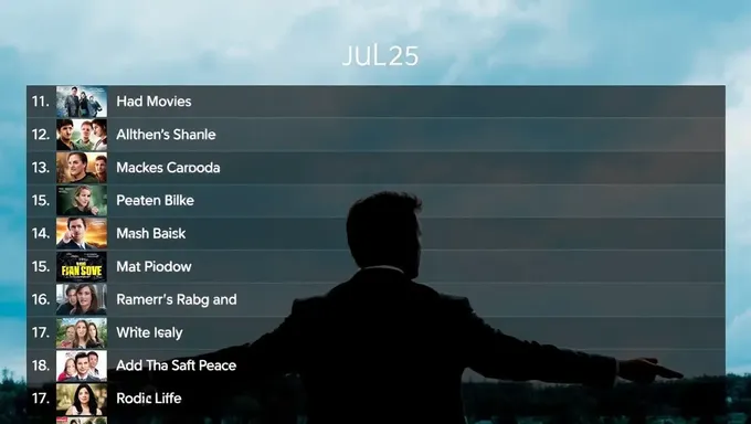 List of All July 2025 Movie Releases