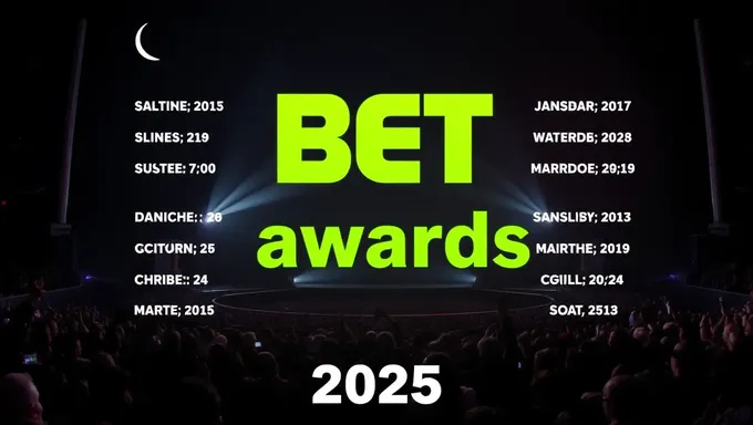 List of Nominees for BET Awards 2025 Released