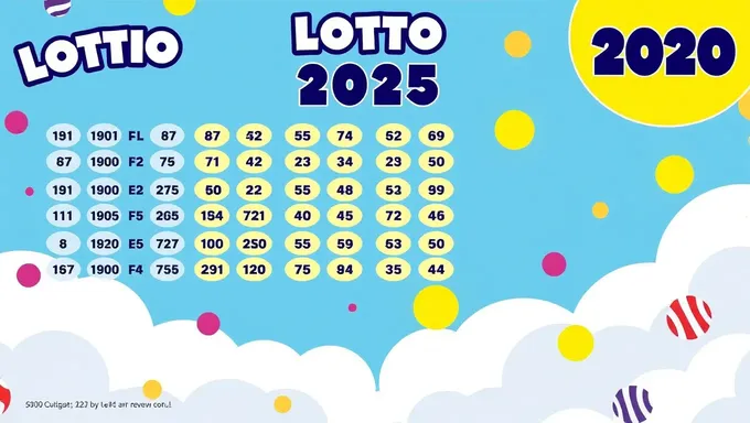 Lotto Result July 22 2025 Winning Numbers Confirmed