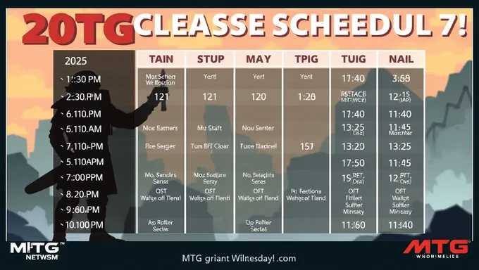 MTG 2025 Release Schedule: What to Expect