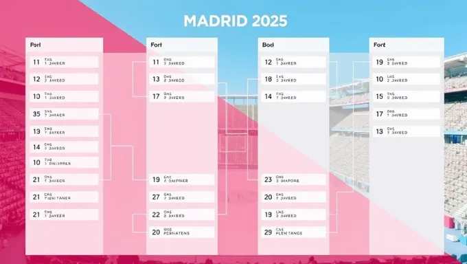 Madrid Open 2025 Draw Results Announced Officially Today