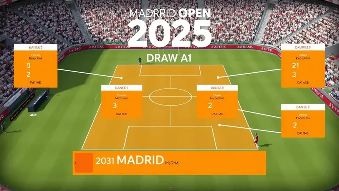 Madrid Open 2025 Draw Sees Top Players Face Off