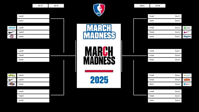 March Madness 2025 Bracket Printable Team Selection