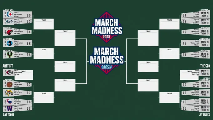 March Madness Bracket 2025 Printable with Teams