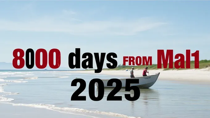 Marking 800 Days to May 1, 2025: A Milestone