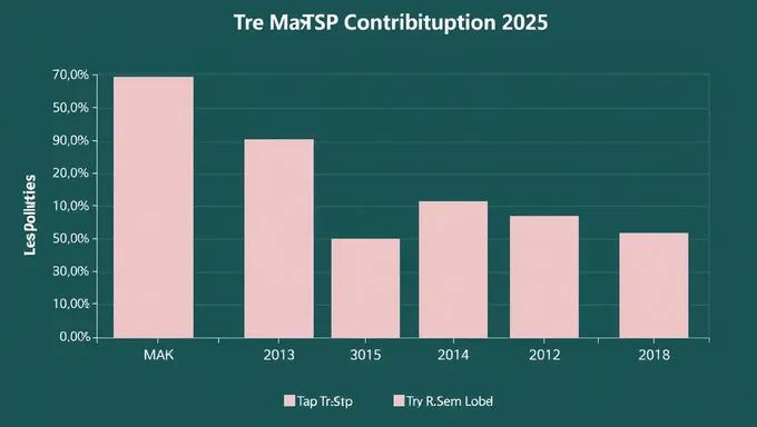 Max Tsp Contribution 2025: Collaborative Efforts Required