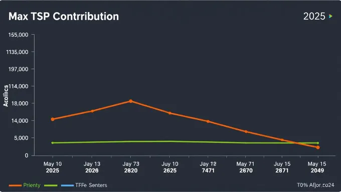 Max Tsp Contribution 2025: Effective Resource Allocation